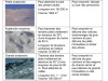 Typologie des tailles d'avalanches.