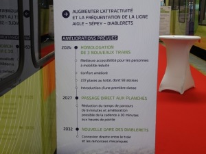 Point sur les projets en cours Point sur les projets en cours
