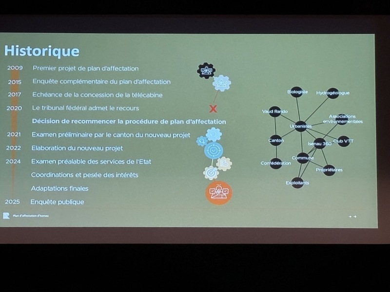 Le point sur les prochaines étapes