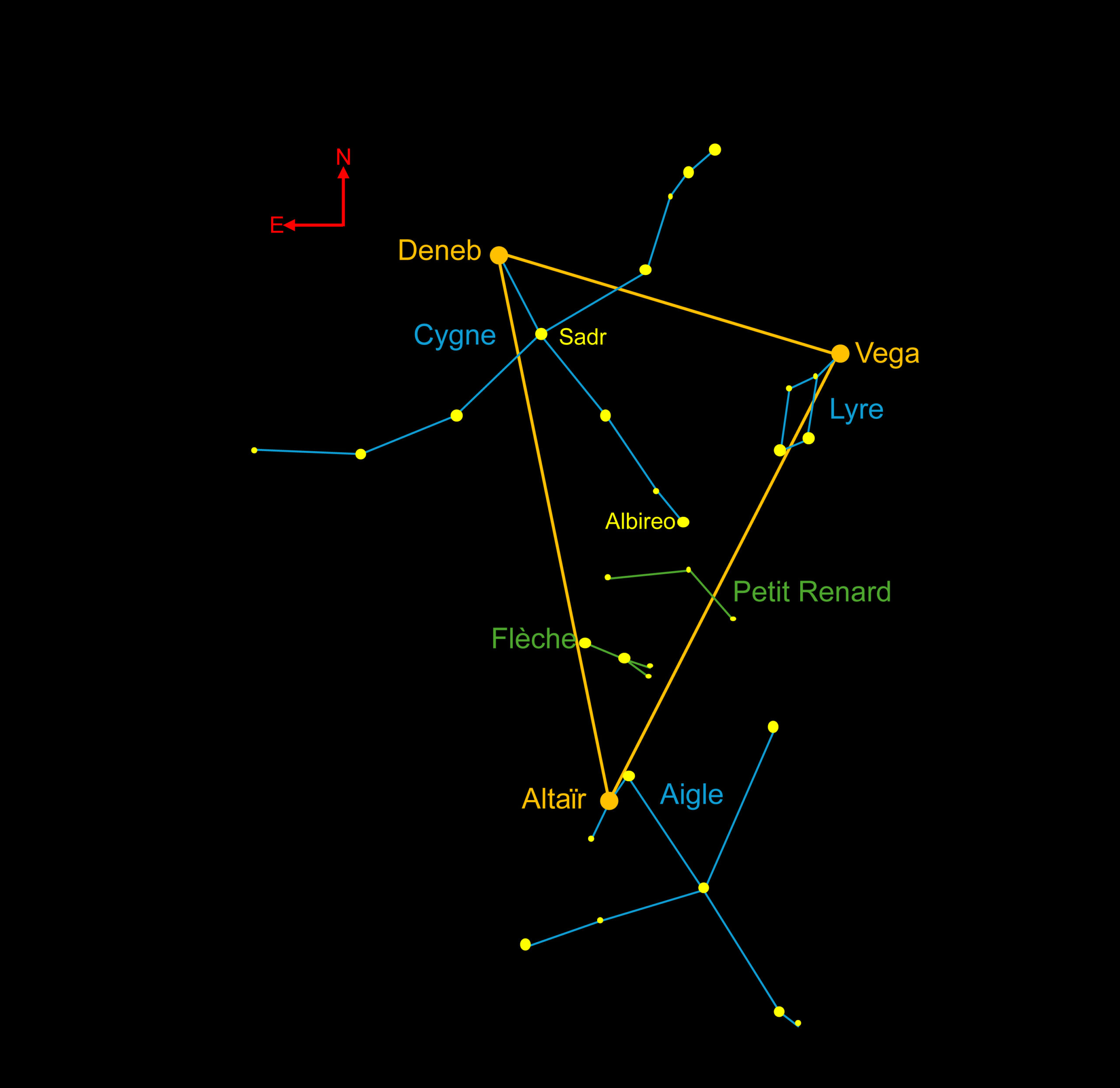 Le triangle d'été
